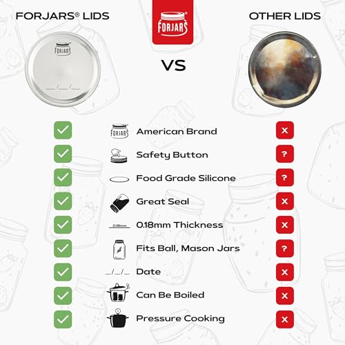 FORJARS - Wide Mouth Canning Lids, 100-Pack – Create Airtight Seals on Mason Jars to Preserve Food for Meal Prep & Emergency Food Storage – 3.4 In. Metal Lids with Silicone Seals – Canning Supplies - style: 100-Pack