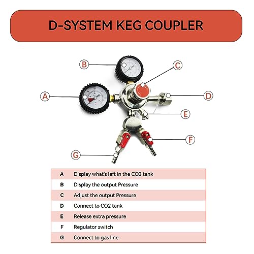 BACOENG Double Faucet Door Mount Kegerator Refrigerator Conversion Kit No Tank - size: Double