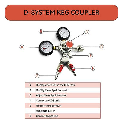 BACOENG Double Faucet Door Mount Kegerator Refrigerator Conversion Kit No Tank - size: Double