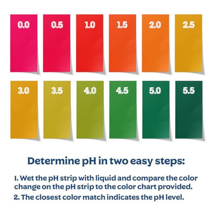 Fermentaholics Kombucha & Fermentation pH Test Strips – Instant Read pH Strips Dispenser for Brewing & Fermentation, pH Range 0–6 (pH Roll Dispenser) - size: pH Test Roll