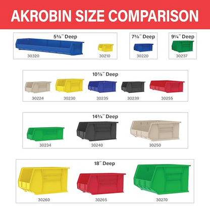 Akro-Mils 30235 AkroBins Plastic Storage Bins, Space-Saving Stackable Bins for Garage, Pantry, Craft Organization, 11" x 11" x 5", Clear, 6-Pack - color: Clear