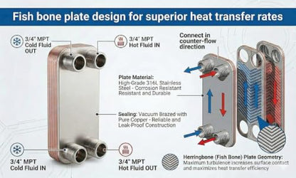 50 Plate Brazed Heat Exchanger – 3/4" MPT – 316L Stainless Steel Water to Water Heat Exchanger for Radiant Floor Heating, Outdoor Wood Furnaces, Wort Chilling, Oil Cooling - size: 3"x8"-50 plates