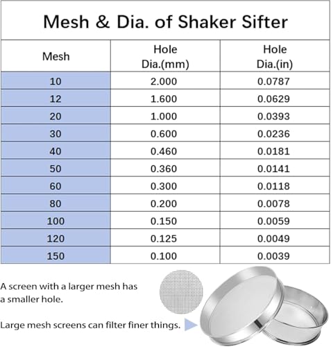 Stainless Steel 40 Mesh Vibrating Sifter, Replacement Screen for 12" Sifter Machine, for Baking Flour, Sugar, and Spices - size: 40 mesh