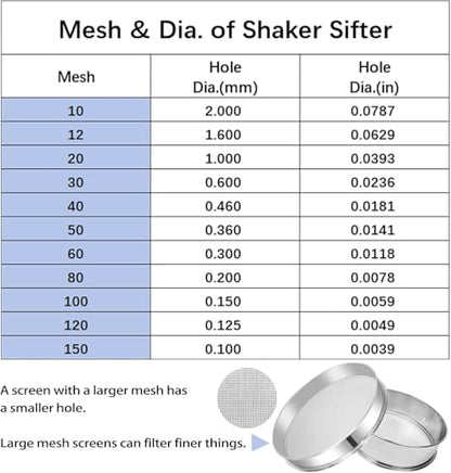 Stainless Steel 10 Mesh Vibrating Sifter, Replacement Screen for 12" Sifter Machine, for Baking Flour, Sugar, and Spices - size: 10 mesh