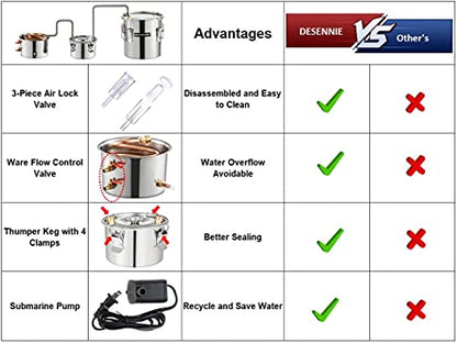 Shine Still Alcohol Distiller Home Brewing Distillery Kit 13 .2 Gallon with Stainless Pot and Thumper Keg Water Pump Copper Coil for DIY Whisky Brandy Wine Making - size: 13.2GAL/50L With Stainless Thumper