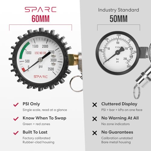 SPARC Premium Gen2 Dual CO2 Regulator for Kegerator - Double Tap C02 Regulator for Kegs - Draft Beer, Soda, Kombucha - CGA320-2YR USA Warranty