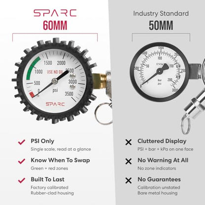 SPARC Premium Gen2 Dual CO2 Regulator for Kegerator - Double Tap C02 Regulator for Kegs - Draft Beer, Soda, Kombucha - CGA320-2YR USA Warranty