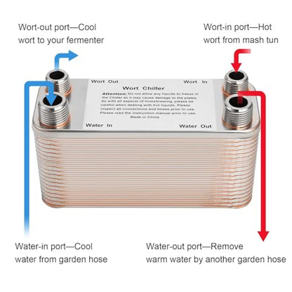 Wort Chiller 40 Plates, Brazed Plate Copper Heat Exchanger for Homebrew, Stainless Steel 7.5" x 2.9" Plate, 1/2 & 3/4 NPT Thread Connection Hot Liquid Accelerated Cooler Quick Beer Cooling System