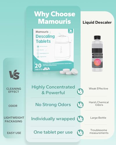 Descaling Tablets for Bottle Washer & Warmer: 20 Count Descaler Tablets Removes Limescale, Milk Residue & Mineral Buildup, Compatible with Baby Brezza, Momcozy, GROWNSY Baby Bottle Washer