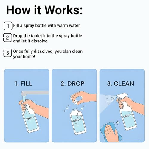 All-Purpose Cleaner Tablets - 12 Tablets - Non-Toxic, Eco-Friendly Concentrate for Powerful Cleaning and Odor Neutralization