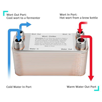 40 Plate Wort Chiller, Brazed Plate Heat Exchanger for Homebrew, Stainless Steel Plate Beer Brewing Wort Chiller, 1/2 & 3/4NPT Thread Wort Cooler System
