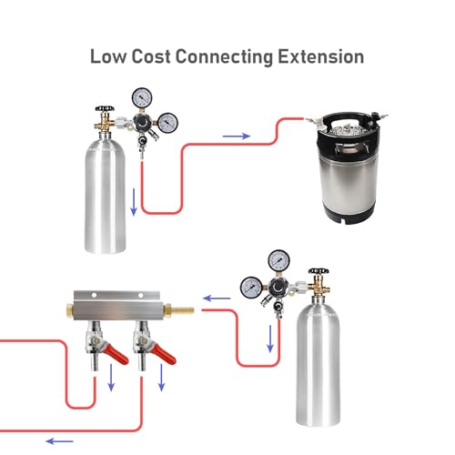 2-Way Gas Manifold CO2 Distributor Manifold 5/16 inch Barb/Stem Splitter Beer Integrated Check Valves Homebrew Beer Making Brewing Tool-CO2 gas input at RIGHT side+3 CLAMPS - color: 2WAY,GAS INPUT AT RIGHT