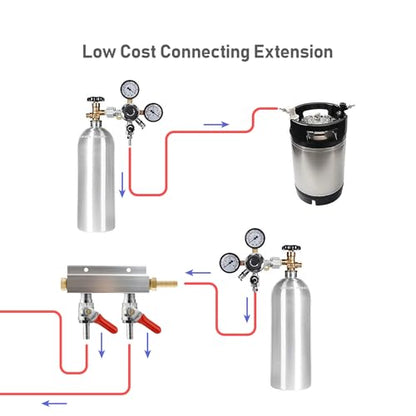 2-Way Gas Manifold CO2 Distributor Manifold 5/16 inch Barb/Stem Splitter Beer Integrated Check Valves Homebrew Beer Making Brewing Tool-CO2 gas input at RIGHT side+3 CLAMPS - color: 2WAY,GAS INPUT AT RIGHT