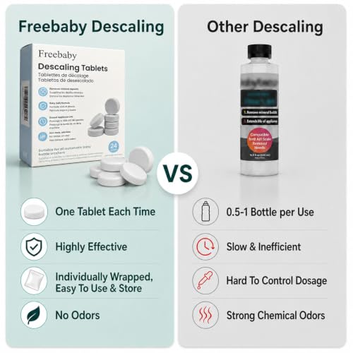 Freebaby Descaling Tablets for Bottle Washer, 24 Ct Descaler Tablets Removes Limescale & Milk Residue, Citric Acid Cleaner, Compatible with Most Major Baby Bottle Washer Brands