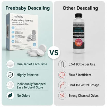 Freebaby Descaling Tablets for Bottle Washer, 24 Ct Descaler Tablets Removes Limescale & Milk Residue, Citric Acid Cleaner, Compatible with Most Major Baby Bottle Washer Brands