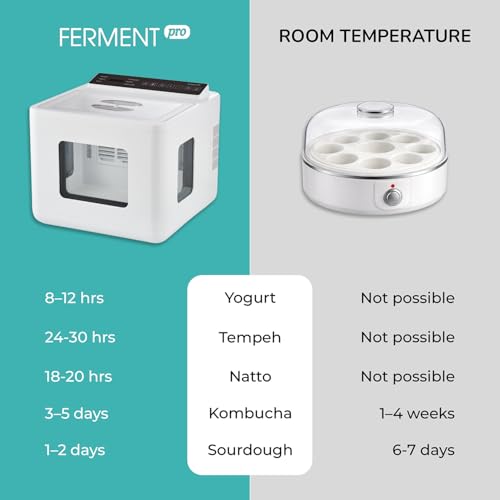 12.8L Smart Yogurt Maker Machine & Fermentation Kit, Kombucha, Kimchi, Natto, tempeh, Sourdough Maker, Temp Control 50-115°F, Timer 1 Hr -30 Day, Post-Ferment Cooling