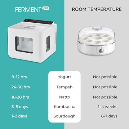 12.8L Smart Yogurt Maker Machine & Fermentation Kit, Kombucha, Kimchi, Natto, tempeh, Sourdough Maker, Temp Control 50-115°F, Timer 1 Hr -30 Day, Post-Ferment Cooling