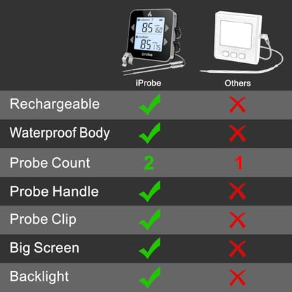 Dual Probe Rechargeable & Waterproof Digital Meat Thermometer for Food - Large LCD Backlight Cooking Thermometer for Kitchen Smoker Oven Grill BBQ Candy - color: Black & Gray