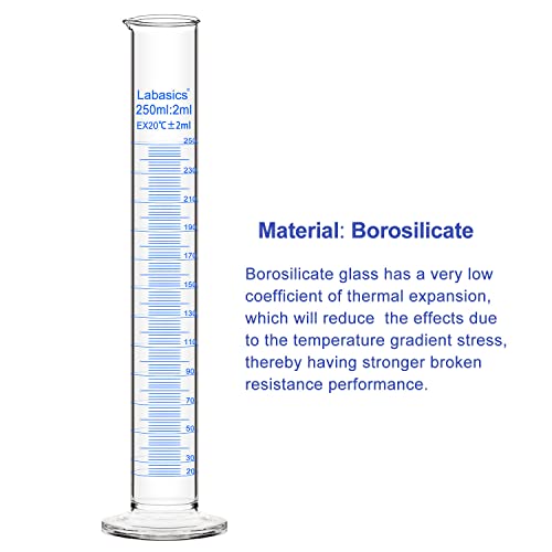 Labasics 4-Pack Borosilicate Glass 250 ml Heavy Wall Graduated Cylinder Measuring Cylinder - size: 250 ml
