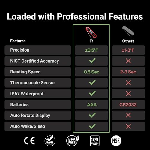 Professional 3X Faster 0.5sec Instant Read Meat Thermometer Digital, High Accuracy ±0.5°F, IP67 Waterproof, Auto Wake/Sleep & Rotate Display, NSF & NIST Certified, Backlight Fry Oil Candy Thermometer