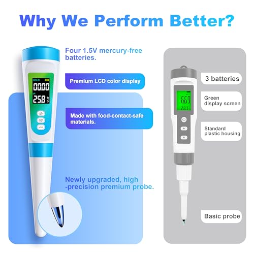 Food pH Meter for Semi-Solid & Liquid Foods, Food-Contact-Safe Housing, ±0.01 Accuracy, ATC, Waterproof, Color LCD, 3 Calibration Solutions Included