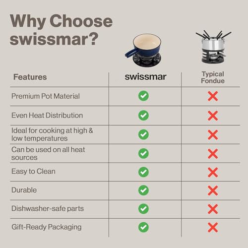 Swissmar Lugano Cast Iron Cheese Fondue Set, 9-Piece, 2 QT / 2 L - Ideal for Melting Cheese, Chocolates, Caramel, & More - Perfect for Kitchen Collection & Gift Giving - Deep Blue - color: Deep Blue