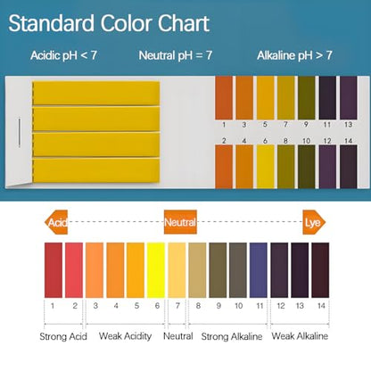 TISMART 4 Pack pH Test Strips Accuracy 1, 320 PCS pH.1-14 and 1 PCS Dropper Color Card for Lab,DIY,Science,Food, Soap Making,Water, Pools,Kombucha,Soil,Fish Tank, Pond,Cosmetics,Brewing