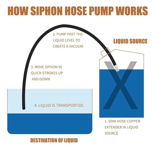 2PCS 8.2FT 1" Heavy Duty Gas Siphon Hose, Self-Priming Fuel Transfer Pump | Jiggler Siphon with Brass Valve & Metal Clamp, Transfer Hose for Gasoline, Fish Tank Water Changes, Boats, ATVs & Tractors - size: 1"ID x 2Pcs
