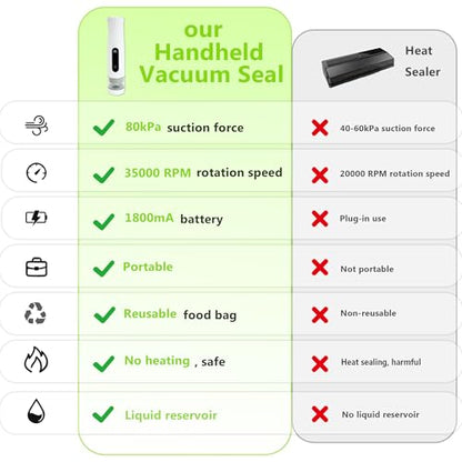 Compact Vacuum Sealer for Food Storage: Portable Handheld Food Sealer, 80kPa Suction, 1800mAh Battery, 30 Reusable Vacuum Bags, Preserve 5X Freshness with Easy Operation - size: Vacuum Sealer + 30 Bags