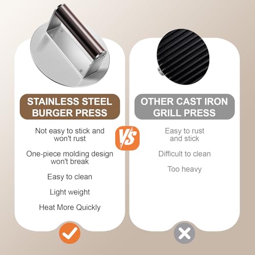 Stainless Steel Burger Press, 6.3" NonStick Hamburger Smasher Tool & Grill Press, 1.32lbs Grill Press with Wood Handle for Blackstone Camp Chef Pitboss Weber Griddle Grills(Round) - size: 6.3inch