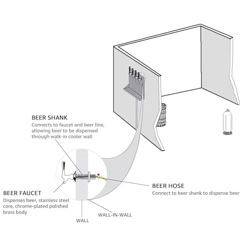 3'' Draft Beer Faucet Shank, 1/4'' Beer Line Barb Brewing No Leak No Drip No Stick Stainless Core Kegerator Tap Beer Shank Dispenser Self-Closing Spring Tap Brush Spanner Wrench Hose Clamp - size: 3"
