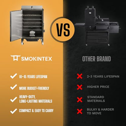SmokinTex 'The OG' Electric Smoker - Spacious & Insulated Stainless Steel Meat Smoker with 700W Heating, & Temperature Control for BBQ, Jerky, Vegetables - size: 70 lb.