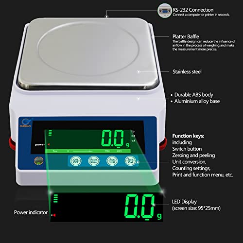 Large Range Postal Scale 10kg x 0.1g Precision Lab Balance - Grain/Gram Scientific Scale Calibrated Industrial Laboratory Weighing and Counting Table Top - size: 10kg/0.1g