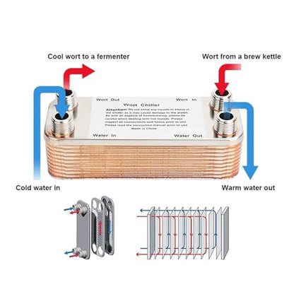 20 30 40 Plates Wort Chiller Heat Exchanger Stainless Steel Homebrew Beer Cooler Counterflow Chiller Brazed Plate Heat Exchanger(20P) - size: 20P