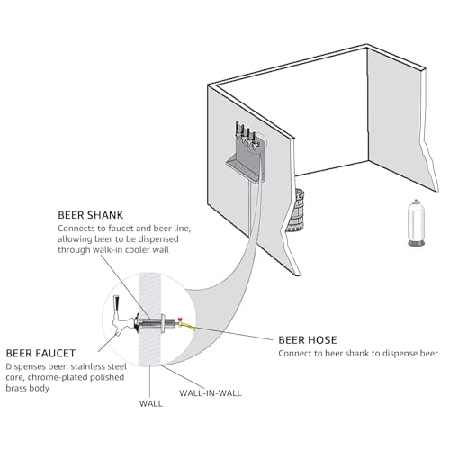 4-1/8'' Draft Beer Faucet Shank, 1/4'' Beer Line Barb No Leak No Drip No Stick Stainless Core Kegerator Brew Tap Beer Shank Dispenser Self-Closing Spring Tap Brush Spanner Wrench Hose Clamp - size: 4-1/8"