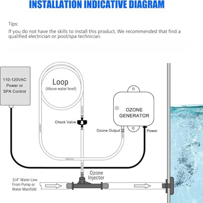 Ozone Venturi Injector ，3/4" Barbed Inlets/Outlets, 1/4" Ozone Injection Port, for Cold Plunge, Spa, Pool Circulation Pumps or Irrigation