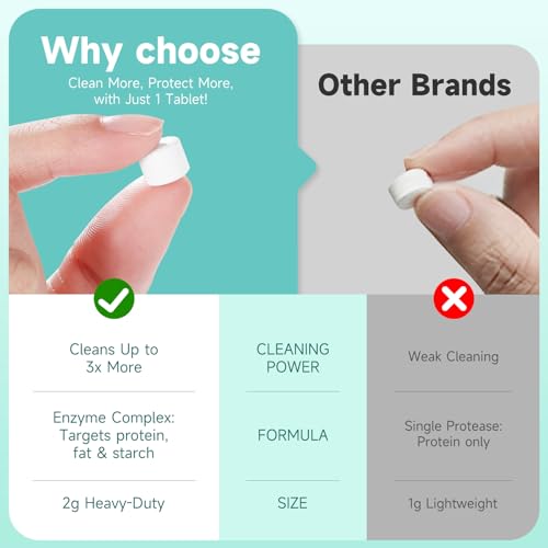 150Pcs Plant-Based Detergent Tablets for Bottle Washer – Baby-Safe, Residue-Free Cleaning for Baby Brezza,GROWNSY,Momcozy and Papablic Bottle Washer