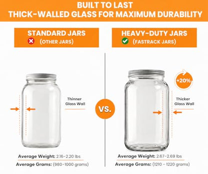 FastRack 1 Gallon Wide Mouth Glass Jar with Airtight Lid & Twin Bubble Airlock – Large Glass Jar with Lid for Fermentation, Pickling, Brewing, Canning & Storage