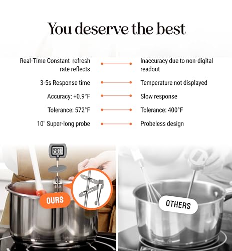 Digital Candy Thermometer with Pot Clip, 10" Long Stainless Steel Probe, Instant Read Kitchen Thermometer for Cooking, Baking, and Candy Making (Gray) - color: Gray