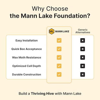 Mann Lake 8 1/2" Waxed Rite-Cell Foundation, Easy Install Bee Hive Frames, Durable & Bee Friendly Brood Chamber Essential, Withstands Heavy Extracting, Case of 100, Black - color: Black