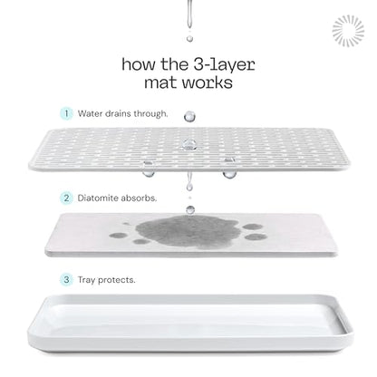 Deepstone 3-Layer Stone Dish Drying Mat for Kitchen Counter - Diatomaceous Earth Quick Dry Mat with Removable Plastic Topper and Non-Slip Base Pad, 16 x 9 in (White)