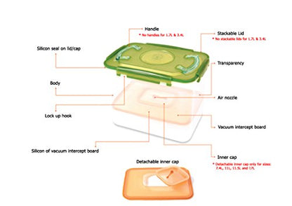 E-Jen Premium Kimchi, Sauerkraut Container Probiotic Fermentation with Inner Vacuum Lid (Earthenware Green, 0.45 gal/ 1.7L) - color: Earthenware Green, size: 0.45 gal