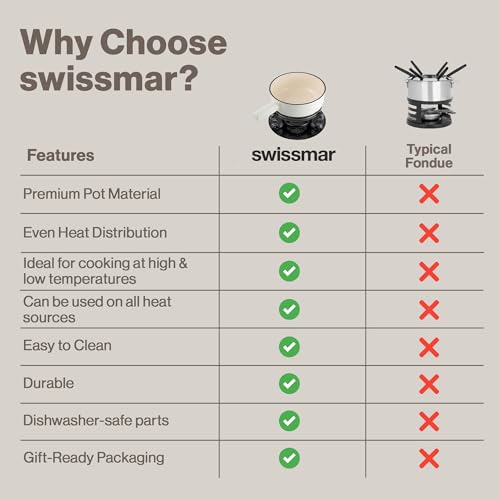 Swissmar Lugano Cast Iron Cheese Fondue Set, 9-Piece, 2 QT / 2 L - Ideal for Melting Cheese, Chocolates, Caramel, & More - Perfect for Kitchen Collection & Gift Giving - Matte White - color: Matte White