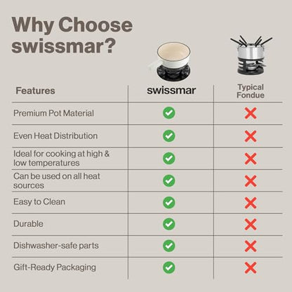 Swissmar Lugano Cast Iron Cheese Fondue Set, 9-Piece, 2 QT / 2 L - Ideal for Melting Cheese, Chocolates, Caramel, & More - Perfect for Kitchen Collection & Gift Giving - Matte White - color: Matte White