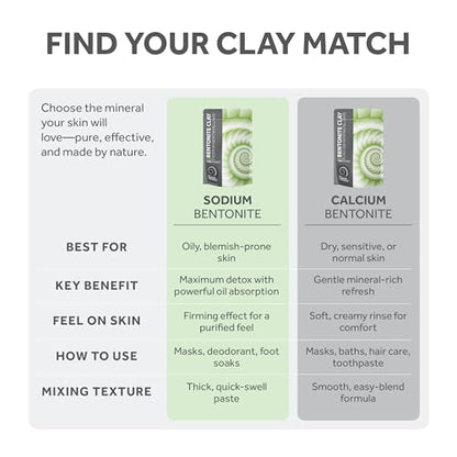 Bentonite Clay Food Grade Powder 2 Lb - Pore Cleansing, Face & Hair Mask | Fossil Power - 100% Sodium Bentonite Clay - Draws Out Impurities for Hair, Face & Bath Soak - Also for Toothpaste & Deodorant - size: 32 Ounce (Pack of 1)