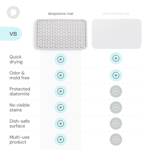 Deepstone 3-Layer Stone Dish Drying Mat for Kitchen Counter - Diatomaceous Earth Quick Dry Mat with Removable Plastic Topper and Non-Slip Base Pad, 16 x 9 in (White)