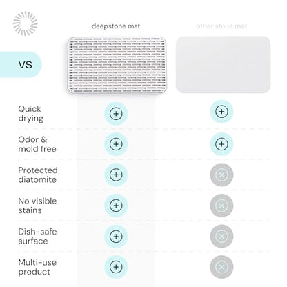 Deepstone 3-Layer Stone Dish Drying Mat for Kitchen Counter - Diatomaceous Earth Quick Dry Mat with Removable Plastic Topper and Non-Slip Base Pad, 16 x 9 in (White)
