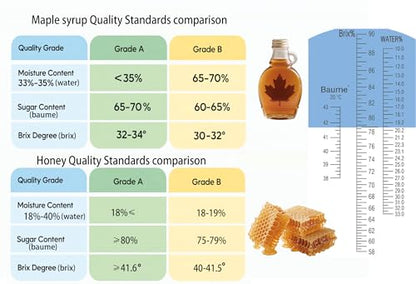 Honey Maple Syrup brix Refractometer /58-90 brix 10-33 Moisture Meter/Homebrew Sucrose Brewing Sugar aichose Hydrometer/Beekeeping Supply ATC