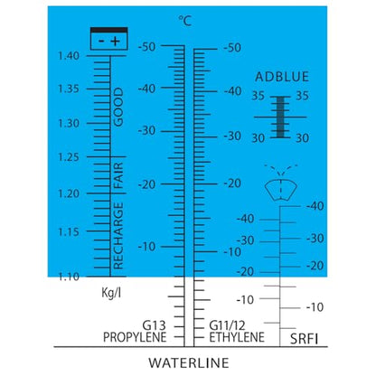 Performance Tool W80158 Multifunction Refractometer - Brix Scale, Measures DEF, Ethylene Glycol, Propylene Glycol, Battery Fluid, Anti-Freeze, Brewing Beer, Making Wine and More