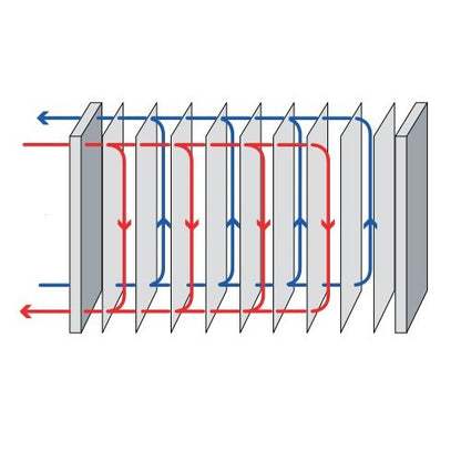 40 Plate Brazed Heat Exchanger – 3/4" MPT – 316L Stainless Steel Water to Water Heat Exchanger for Radiant Floor Heating, Outdoor Wood Furnaces, Wort Chilling, Oil Cooling - size: 3"x8"-40 plates
